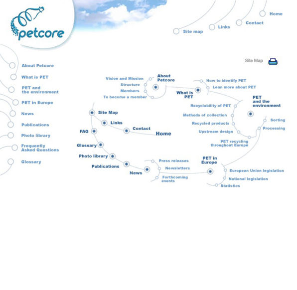 petcore intranet 1